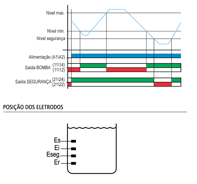 Relé de nível eletrônico microprocessado - Temporizador Rele Controlador de  Nivel e Temperatura - Digimec